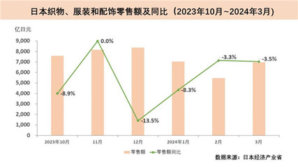 中國紡織工業(yè)聯(lián)合會(huì) 引領(lǐng)紡織與針織品零售行業(yè)轉(zhuǎn)型升級(jí)