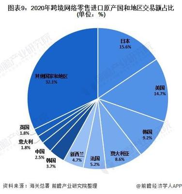 深度分析！2021年中國網(wǎng)絡(luò)零售市場(chǎng)發(fā)展現(xiàn)狀分析 網(wǎng)絡(luò)零售市場(chǎng)保持快速增長(zhǎng)，紡織品及針織品零售領(lǐng)跑